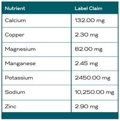 Gallagher's Water Farm and Ranch for Livestock and Horses (10lb)