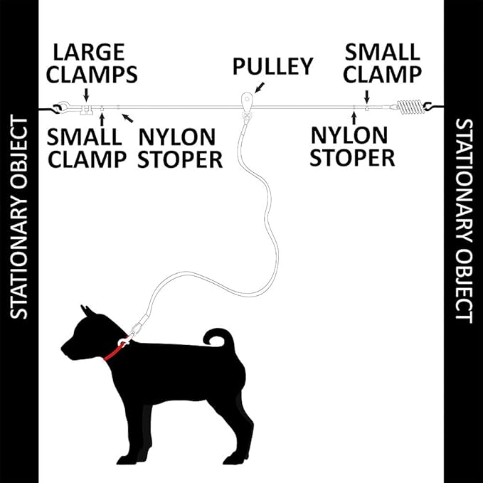BV Dog Tie Out Cable 60 Feet - Heavy Duty Dog Lead Up to 125 Pounds with Trolley System - Reflective, Rust-Free, Quick Release Swivel Clips & Shock Spring, Tangle-Free Dogs Runner for Yard(Red Single)