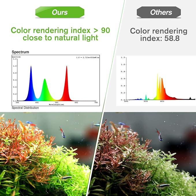 hygger 35W Smart Aquarium Light, Bluetooth LED Light with App Control, Full Spectrum Fish Tank Light with 24/7 Lighting Cycle, 5 Modes, Adjustable Timer, for 24"-30" Freshwater Planted Tank