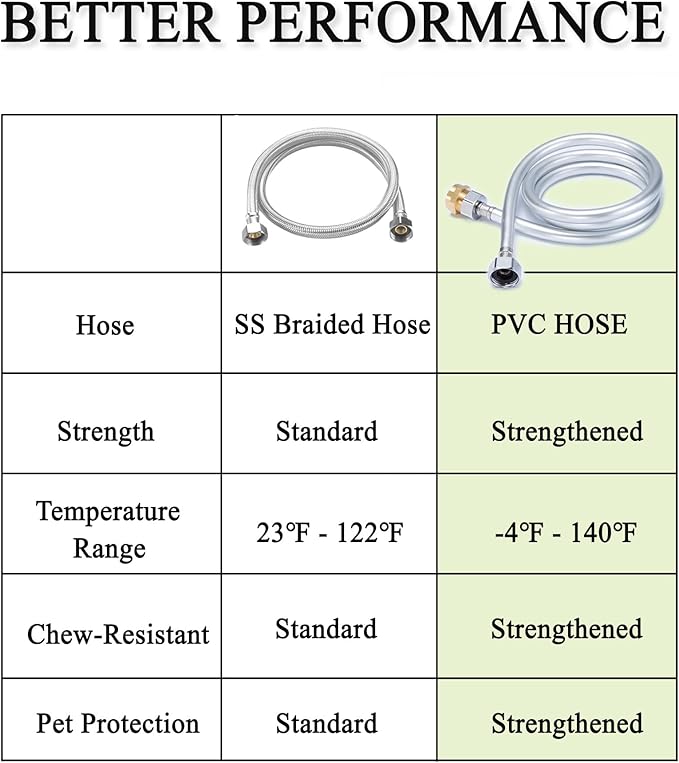 Automatic Dog Water Dispenser, 2 Gallons 304 Stainless Steel Dog Water Bowl for Indoor/Outdoor, Large Water Bowl for Pets & Livestock, Anti Tip, Wide Mouth, Water Auto Fill, Fit GHT 3/4" Faucet