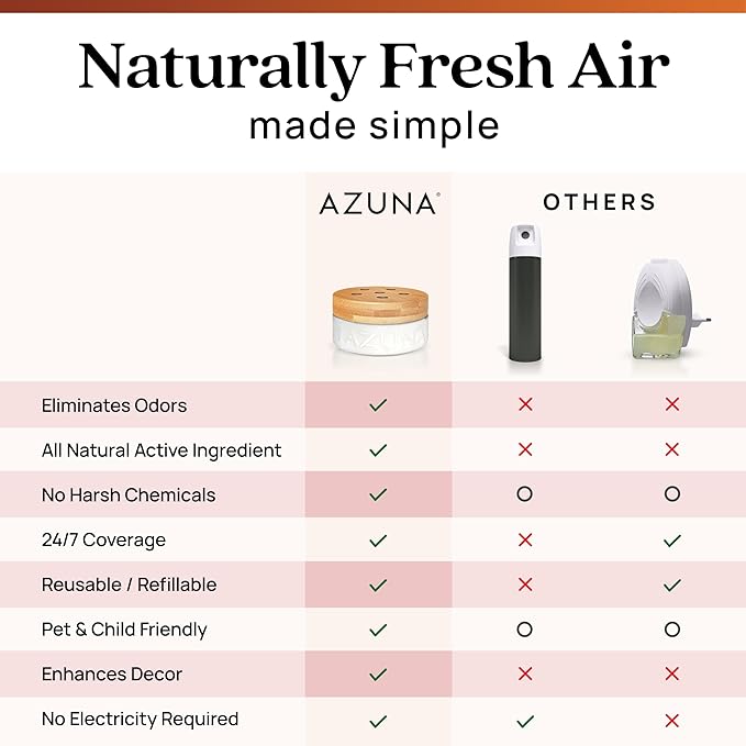 Azuna Air Freshener & Odor Eliminator for Strong Odor | 1 Room Kit Includes (1) Empty Luxe Glass Jar & 8oz Refill with Tea Tree Essential Oil Gel | Sandalwood | Last 60-90 Days