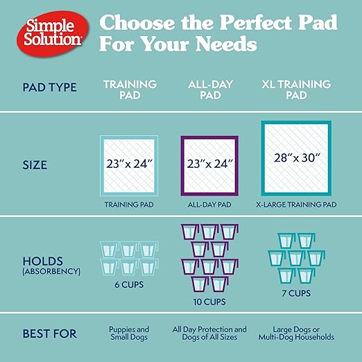 Simple Solution Puppy Training Pads – Large Leak-Proof Potty Pads for Dogs – Disposable with Odor Control and Absorbent Core for Floor Protection – 23 x 24 Inches – 100 Count