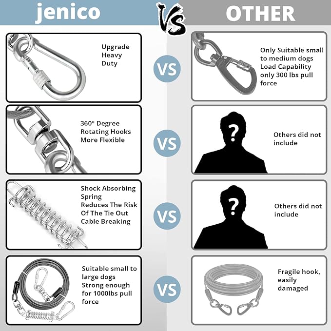 Jenico Dog Tie Out Cable - 10/15/20/30/40/50/70/100/150FT Runner Cable with Swivel Hook and Shock Spring, Outdoor and Camping Dog Leash Run Tether for Small to Medium Pets Up to 500 LBS