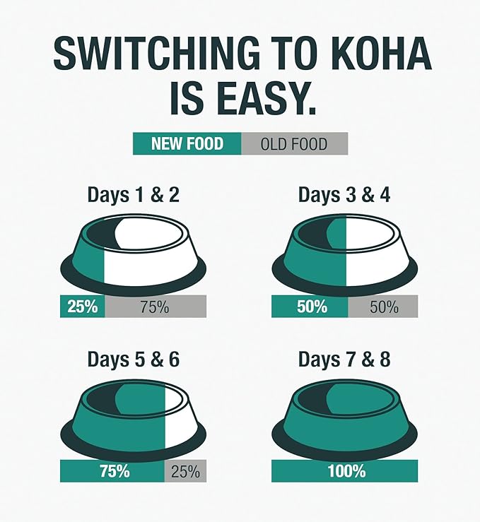 KOHA Pure Shreds Dog Food, 5 Flavors Variety Pack, Wet Food for Picky Eaters, Low Fat, High Protein, 12.5oz Cans, 2 x 6 Pack Cans