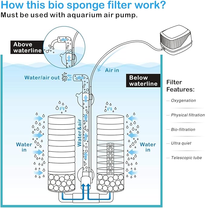 hygger Aquarium Double Sponge Filter for Fresh Water and Salt-Water Fish Tank (M)