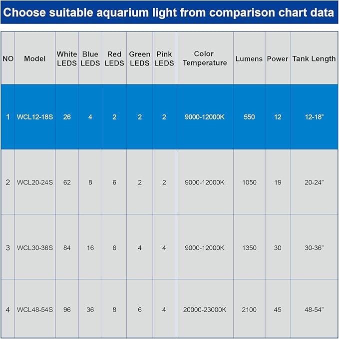 WATER REBIRTH LED Aquarium Light, Full Spectrum Fish Tank Led Light with Aluminum Alloy Shell Extendable Brackets (12-18 in)