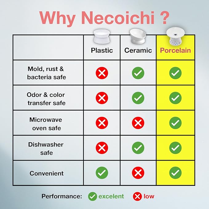 Necoichi Raised Cat Food Bowl – Ceramic Elevated Cat Bowl for Whisker & Neck Fatigue, Dishwasher Microwave Safe – Non-Slip & Anti Vomiting Ergonomic Design (Colorful Dots, Extra Wide)
