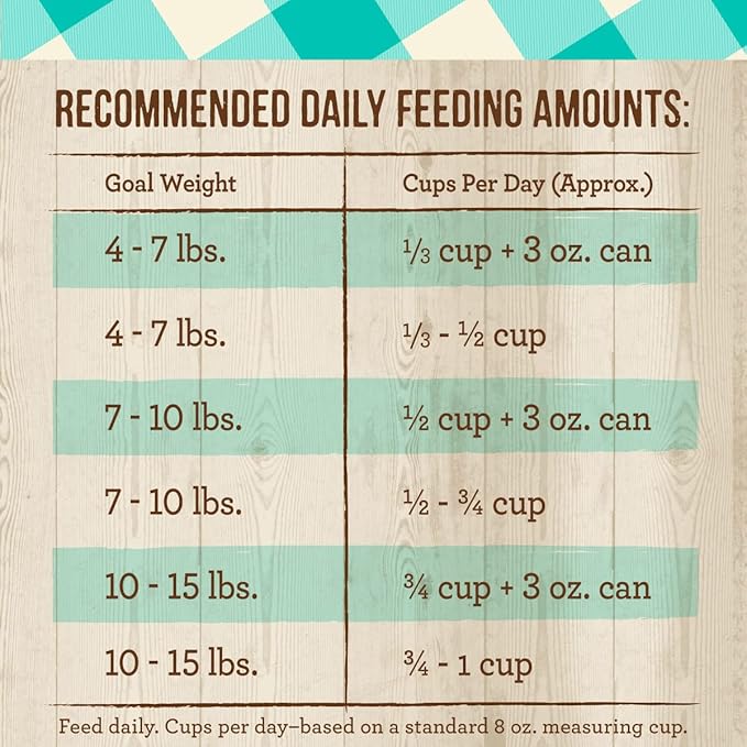 Merrick Purrfect Bistro Grain Free Natural Dry Cat Food For Adult Cats, Real Salmon And Sweet Potato Recipe - 7 lb. Bag