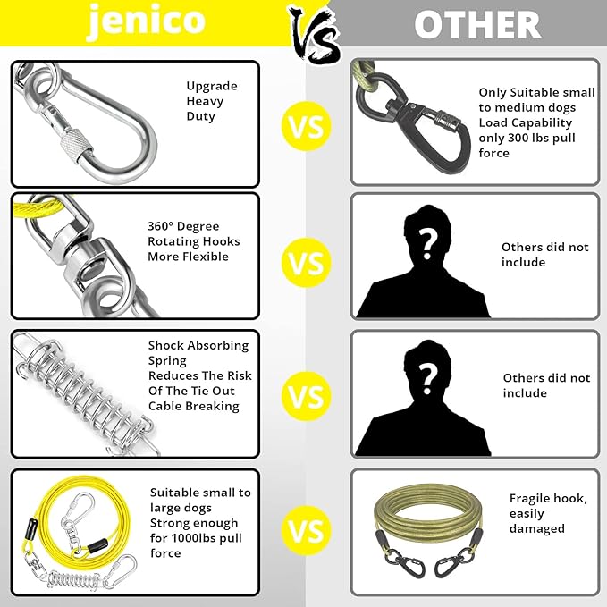 Jenico Dog Tie Out Cable - 10/15/20/30/40/50/70/100/150FT Runner Cable with Swivel Hook and Shock Spring, Outdoor and Camping Dog Leash Run Tether for Small to Medium Pets Up to 500 LBS