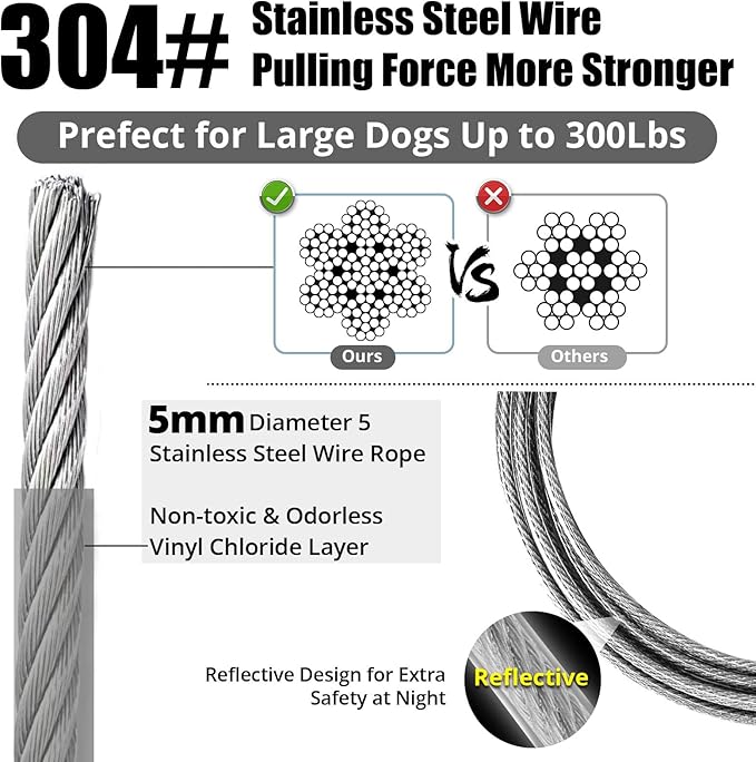 Jenico Dog Tie Out Cable - 10/15/20/30/40/50/70/100/150FT Runner Cable with Swivel Hook and Shock Spring, Outdoor and Camping Dog Leash Run Tether for Small to Medium Pets Up to 500 LBS
