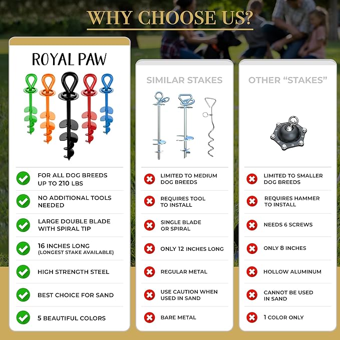 ROYAL-PAW Dog Tie Out Stake - for Large Dogs up to 210 lbs - Heavy Duty Dog Stake for Yard, Beach & Camping Outside - Best in Ground Anchor for a Dog Cable, Leash, Lead Tether (1, Blue)