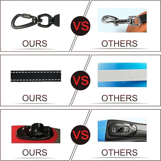 DOCO Retractable Dog Leash for Large Dogs (Length - 13ft, Weight - Upto 22lb) Reflective Tape Lead with Stop and Lock Control, Tangle Free 360° Swivel Snap & Anti-Slip Grip (Red, Small)