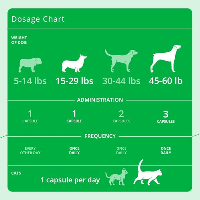 SnipCaps Omega 3 Free Fatty Acid Capsules for Dogs and Cats - Small, 120 ct