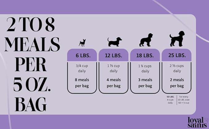 Freeze Dried Raw Dog Food - Premium Chicken Flavor with High Protein & Grain Free Dog Food for Small or Large Breeds and Picky Eaters - Versatile as Meal Topper, Pet Snack & Treats, 5 Oz