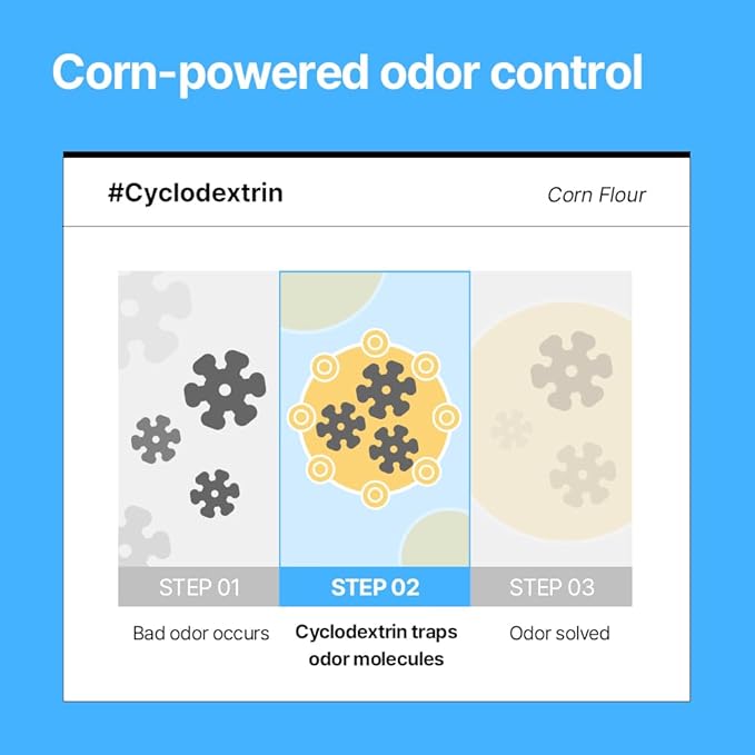 PetO'Cera Mist Spray, Floral Scent - Anti-Itch & Dandruff Treatment for Dogs & Cats, Hydrating Grooming Supplies Mist with Ceramide, Soothing Relief for Sensitive & Dry Skin 5.07 fl oz/150ml