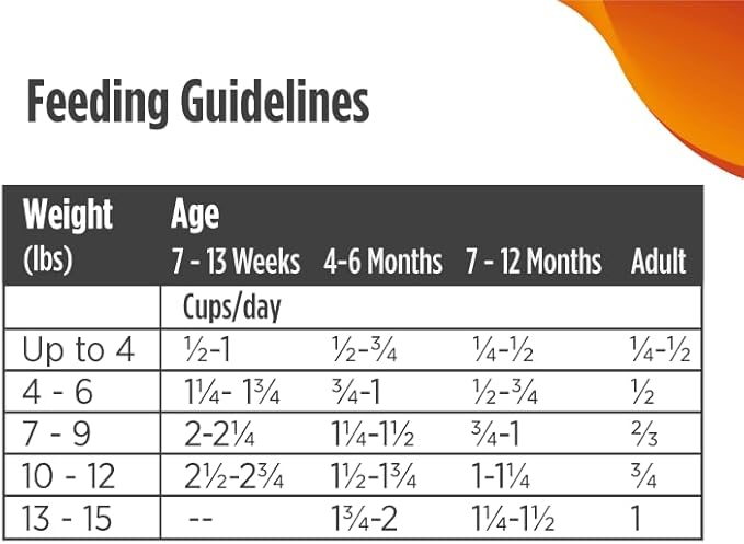 Nulo FreeStyle High Protein Cat & Kitten Food, Turkey & Duck Recipe - Natural Grain-Free Dry Cat Food with Omega Fatty Acids & Probiotics, 14 lb Bag