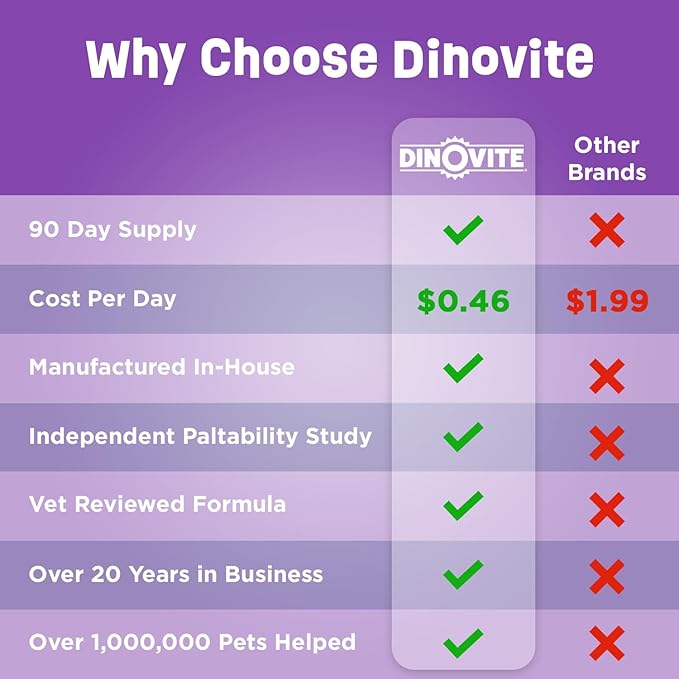 Dinovite for Cats Supplement - Immune + Digestive, Skin + Coat Support, Vitamins, Minerals, Omega 3, Enzymes, Probiotics. Reduces Shedding, Dry Skin, Itching, Stinking, Bald Spots, Seasonal Issues