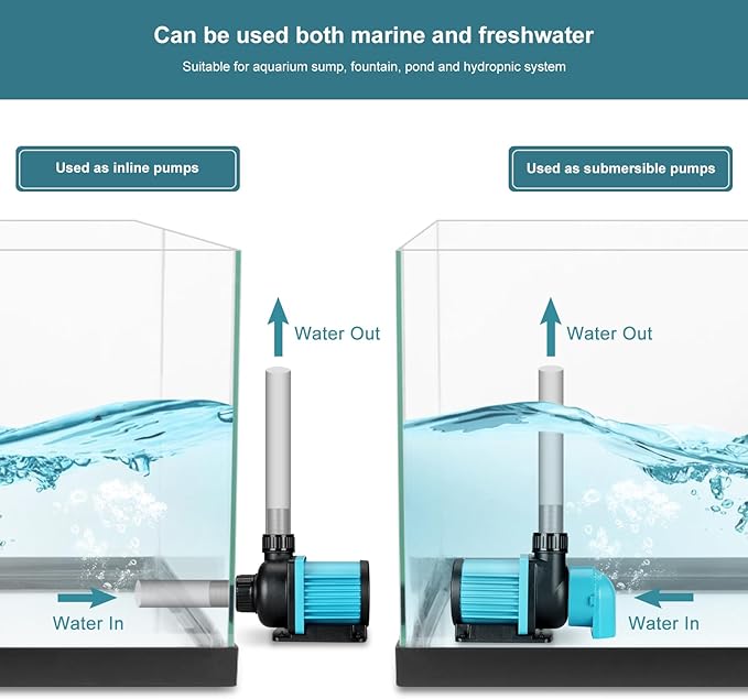 1850GPH Aquarium Return pump with LCD display controller, 55W DC 24V aquarium pump for saltwater freshwater aquarium,fish tank,sump,20 speeds ECO Quiet Submersible and inline pump.