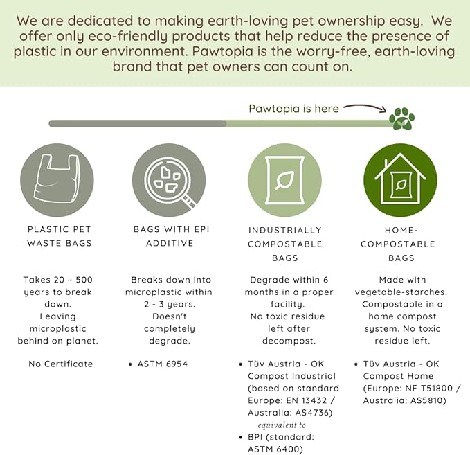 Pawtria Certified Home Compostable Dog Poop Bags (120), Biodegradable Poop Bags for Dogs, Cat Litter, Vegetable Starches, Eco-friendly Dog Waste Bags, Leakproof, Easy to Open, Give Back