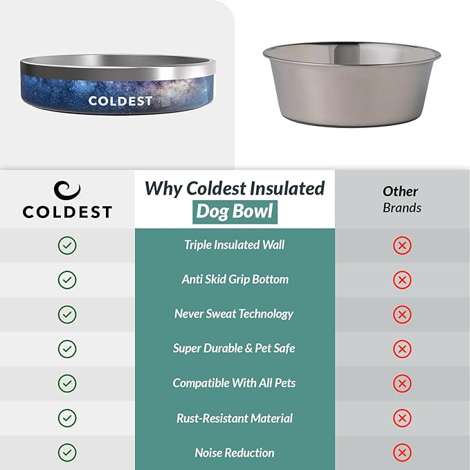 Coldest Dog Bowl - Anti Rust Metal, Non Slip, 3 Layers Insulated Stainless Steel Dog Bowls - Spill Proof & Heavy Duty - Water Bowl for Dogs, Cats & Pets, Dish Washer Safe (21 oz, Into The Beyond)