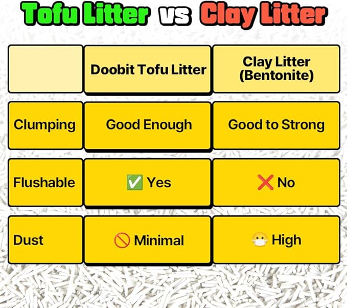 Tofu Cat Litter 100%, I'm Gonna Pee, Strong Clumping, Toilet Flushable, Less Dust, Less Tracking by Pallet Type, All Natural Ingredients, Biodegradable, Safe for Environment(5.7lb x 1pack)