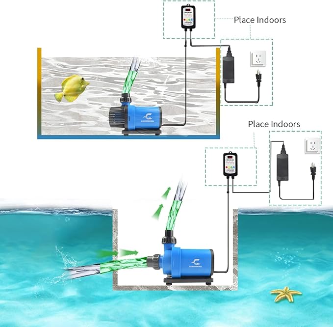 CONQUERALL 2110GPH 40W 16.5ft DC Return Pump with Controller CHS-8000 24V Circulation 3 Year Warranty for Ponds Gardens Fountains Sump Marine Aquaculture Aquariums