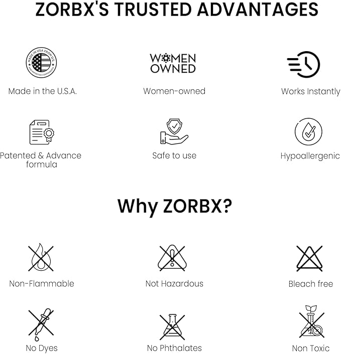 ZORBX Unscented Odor Eliminator for Strong Odor 16 Oz + 64 Oz - Used in Hospitals & Healthcare Facilities - Advanced Trusted Formula, Fast-Acting Odor Remover Spray for Dog, Cat, House & Carpet