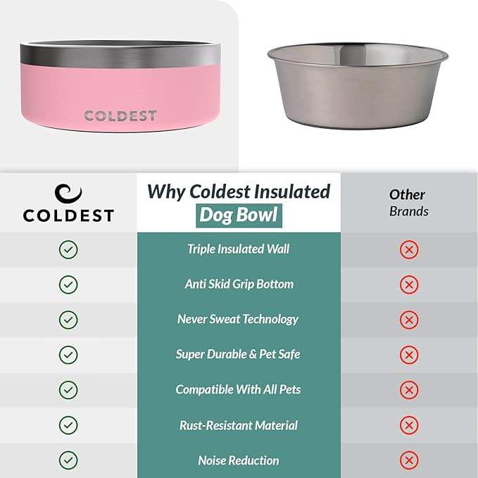 Coldest Dog Bowl - Anti Rust Metal, Non Slip, 3 Layers Insulated Stainless Steel Dog Bowls - Spill Proof & Heavy Duty - Water Bowl for Dogs, Cats & Pets, Dish Washer Safe (64 oz,Cotton Candy Pink)