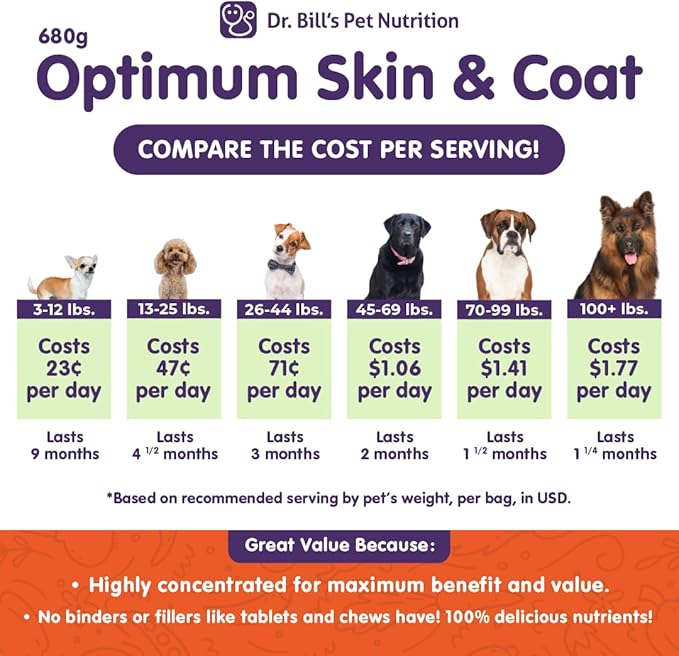 Dr. Bill's Canine Optimum Skin & Coat – Reduces Shedding, Itching, Dry Skin – Allergy Relief for Healthy Fur - Omega 3, Collagen, Biotin & Hyaluronic Acid – 680g Vet-Recommended Dog Supplement