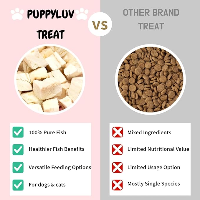 Puppyluv Treat - Freeze Dried Pollock Dog & Cat Treats, Wild Caught, Single Ingredient, Natural High Protein & Fish Oil, Grain Free, Gluten Free, 2.8oz