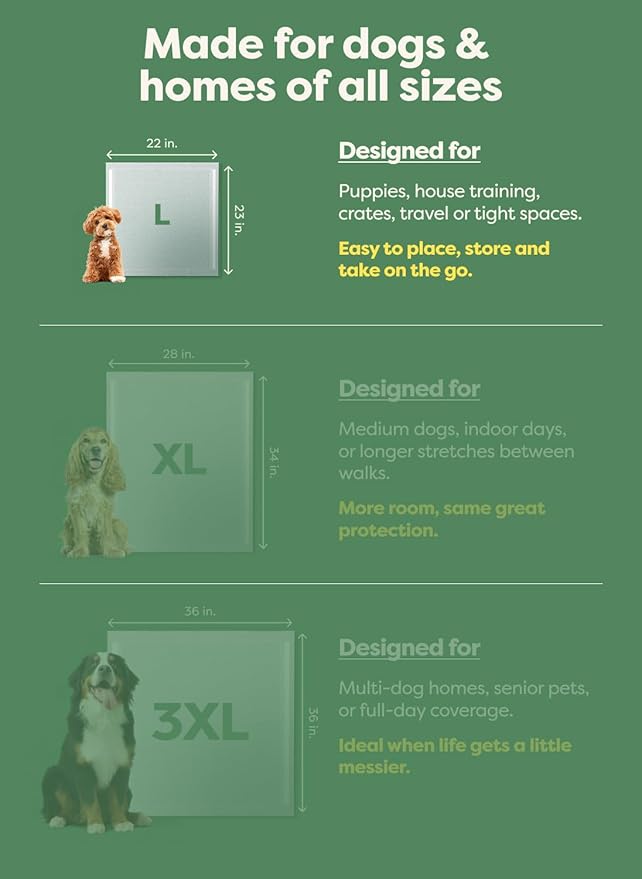 Earth Rated Max Absorbency Puppy Pee Pads for Dogs Absorbs 2X Faster & 2X More, Leak-Proof Odor-Free Potty Training Wee Wee Pad, Unscented, Large, 22” x 23”, 40 Count