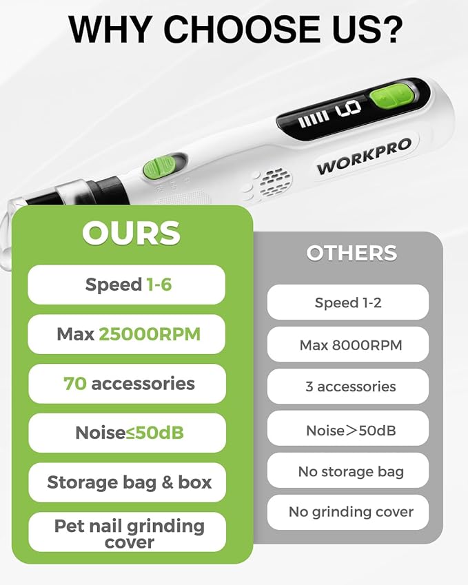 WORKPRO 6-Speed Dog Nail Grinder, Pet Nail Grinder for Small, Medium, and Large Dogs and Cats, 70 Accessories Rotary Tool with Type-C Charging Cable and Storage Bag for Sanding, Carving, and Polishing