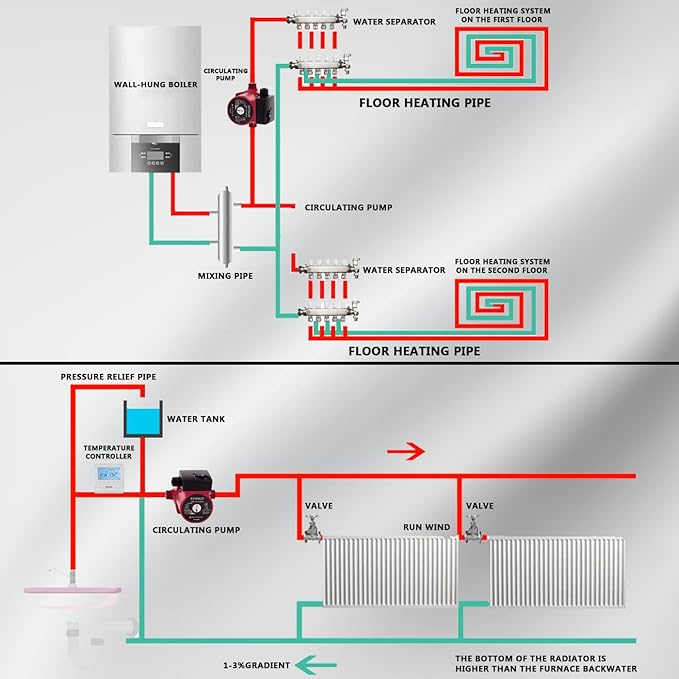 3/4 NPT 110V Hot Water 3-Speed Cast Iron Circulation Pump Circulator Pump