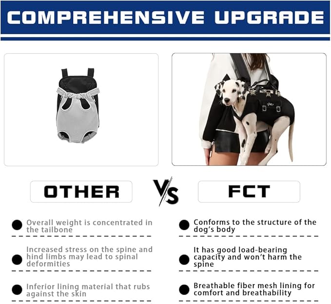 Dog Backpack Carrier - Spine-Friendly for Small Dogs (4-8 lbs), Horizontal Design Dog Carrier with Adjustable Back Straps,Legs-Out Comfort for Travel/Hiking/Cycling (Black, Size S)