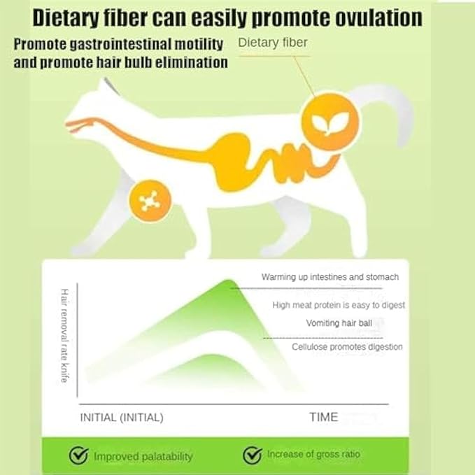 Primeco Cat Grass Teething Stick, Natural Grass Molar Rod Made of Chicken & Cat Grass, 6 PCS Per Bag for Cat Indoor Teeth Cleaning, Hairball Removal, Dental Care, Increase Appetite (6 pcs)