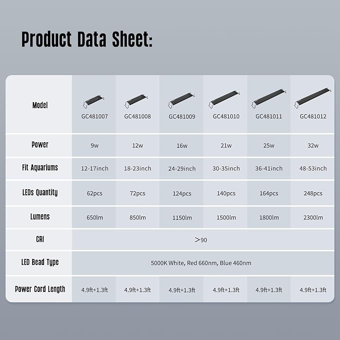 GLOWRIUM Aquarium Light, LED Freshwater Fish Tank Light with Timer, Full Spectrum Planted Aquarium Grow Lights with Daylight/Moonlight Mode, Brightness Adjustable, Auto On/Off (36-46 in)