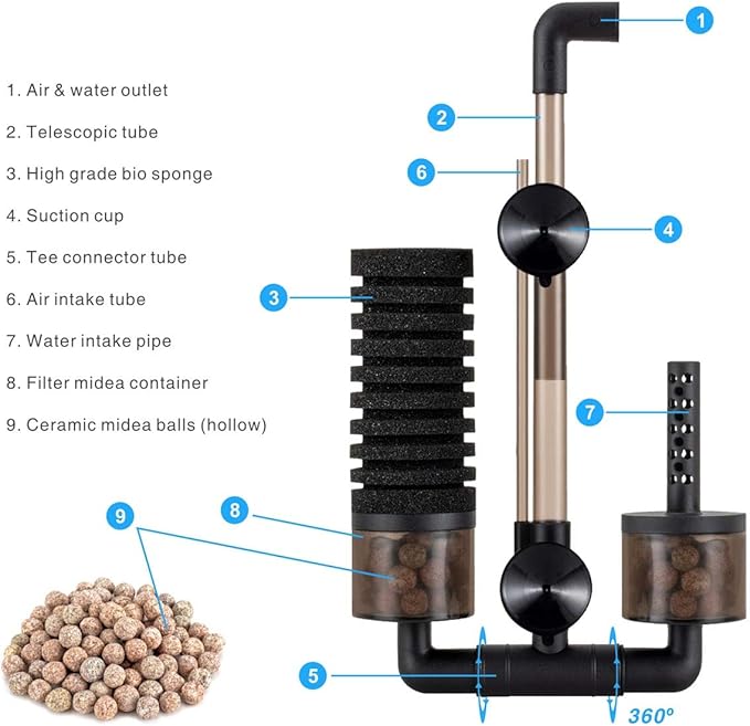 hygger Aquarium Double Sponge Filter, Comes with 2 Spare Sponges (S)