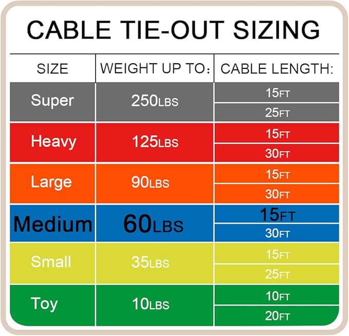 Petest 15ft Tie-Out Cable with Crimp Cover for Medium Dogs Up to 60 Pounds DarkGreen & Orange