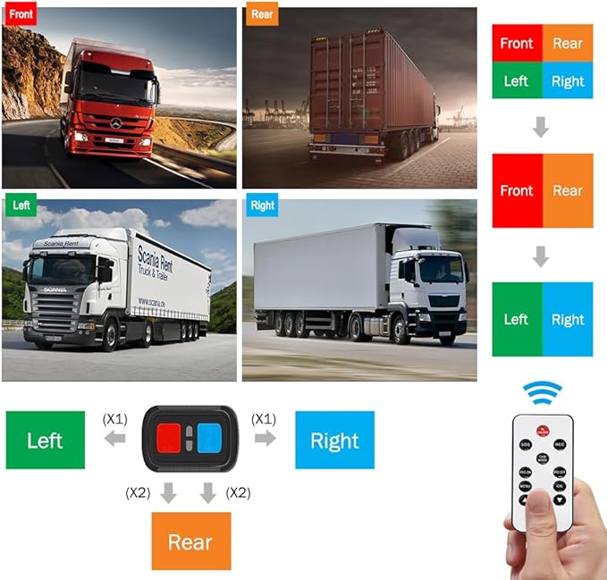 VSYSTO 4CH Truck Dash Camera System DVR Recorder Waterproof Backup Camera Front&Sides&Rear VGA for Truck Tractor Semi Trailer Van 7.0" Monitor Infrared Night Vision