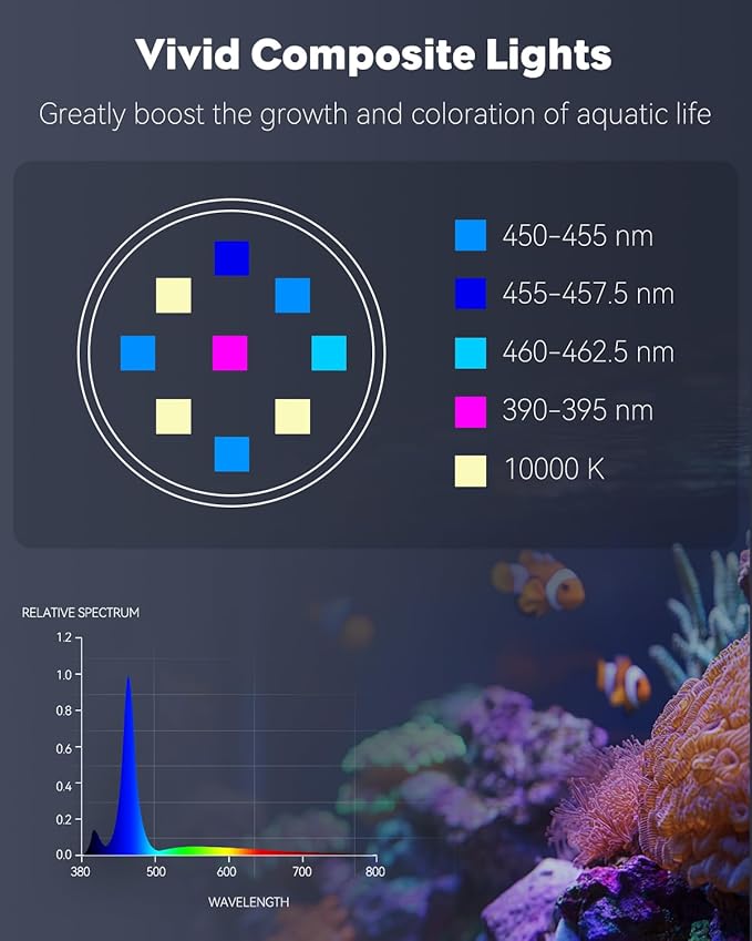 Pawfly 15 W Saltwater Aquarium Light Clip On LED Reef Light for Corals Dimmable LED Aquarium Light with Touch Control Marine Fish Tank Light with Adjustable Brightness Brilliant Blue White Red Lights