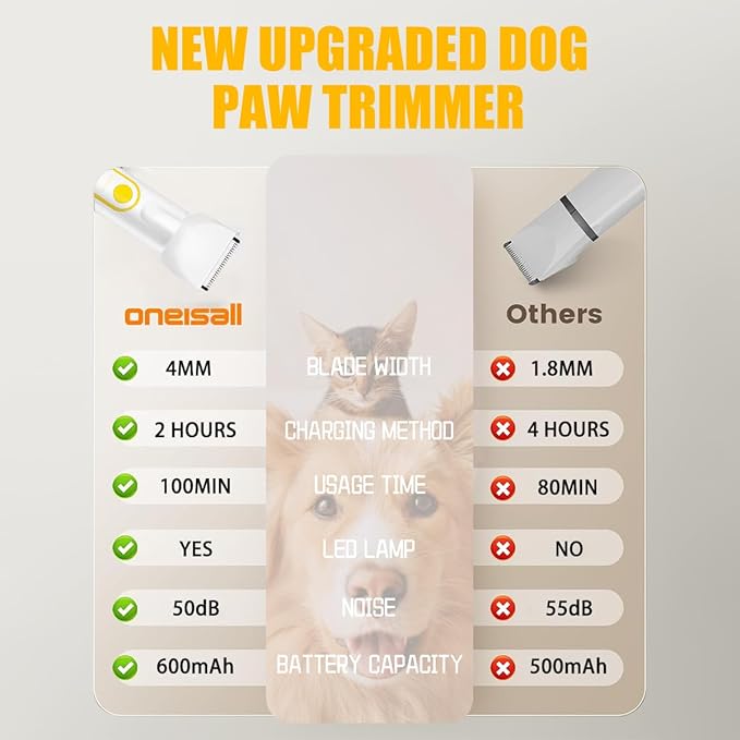 Dog Clippers Grooming Kit, 4-in-1 Low-Noise Dog Paw Trimmer, Shaver, Nail Trimmer and Nail Grinder 2025 New Electric Cordless Pet Grooming Kit
