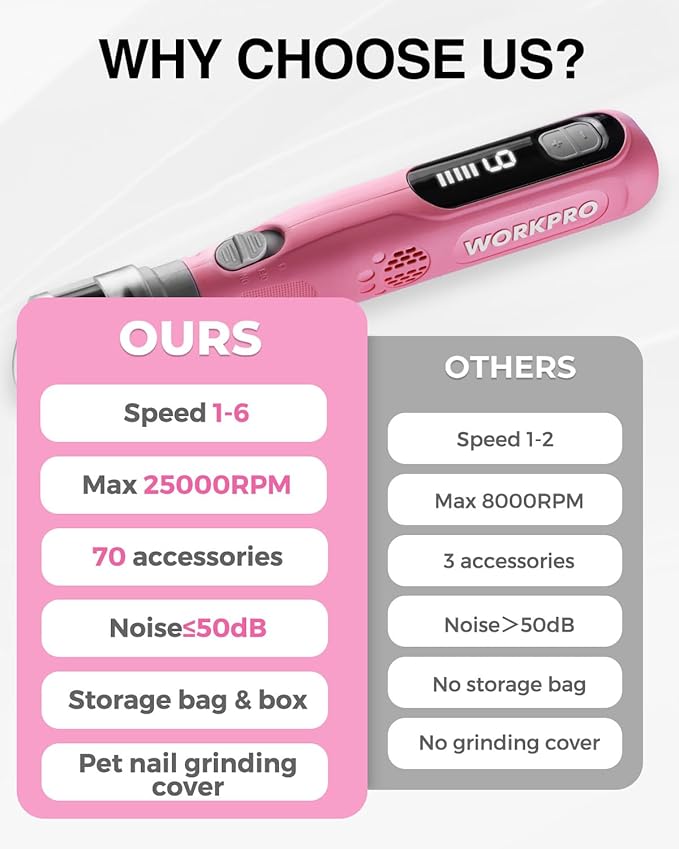 WORKPRO 6-Speed Dog Nail Grinder, Pet Nail Grinder for Small, Medium, and Large Dogs and Cats, 70 Accessories Rotary Tool with Type-C Charging Cable and Storage Bag for Sanding, Carving, and Polishing