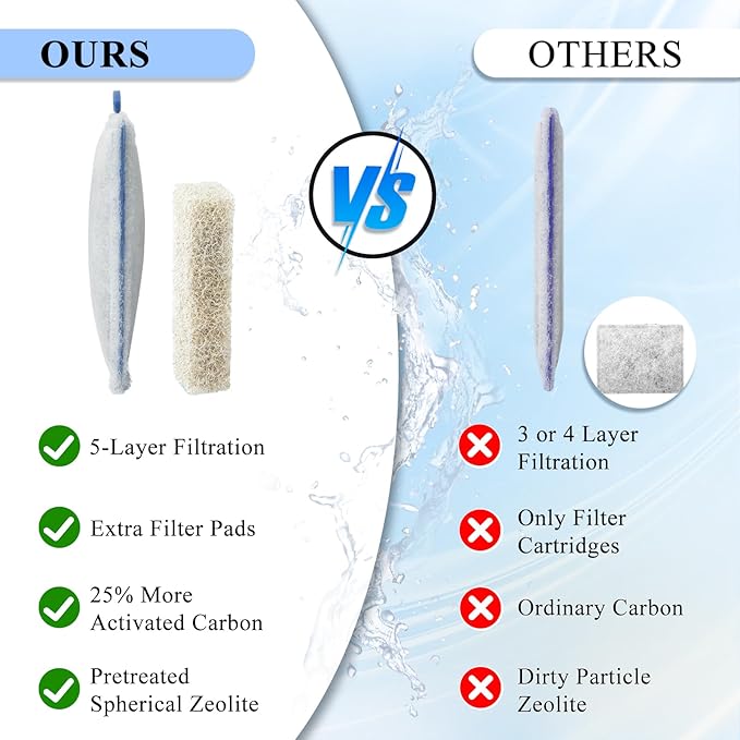 Large Filter Cartridges Replacement Compatible with Aqueon QuietFlow Filter LED PRO Size 20,30,50,75/Power Filter Size 20,30,50,55/75, E Internal Size 40 and Canister Filter (8+6 Pack Filter Pads)