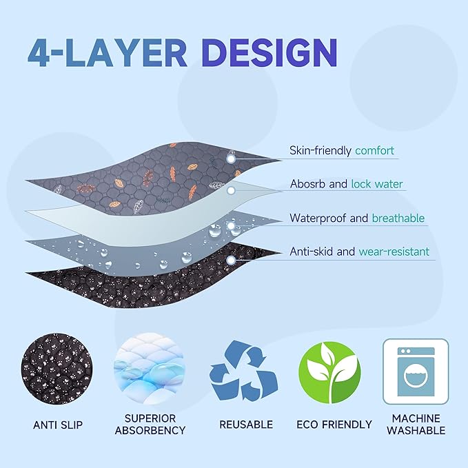 Sunheir 2-Pack Extra Large Reusable Dog Mat for Floor, Dog Playpen, Non-Slip Waterproof Pee Pads, Super Absorbent Washable Pee Pads for Dogs, Pet Whelping Pads, Crate, Potty Training - 36" x 48"