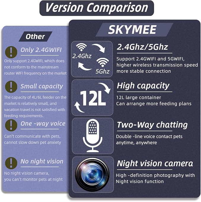 SKYMEE 12L Smart Automatic Dog Feeder Large Breed with Camera, 5G WiFi Automatic Cat Feeders Food Dispenser 1080P Full HD Pet Camera Treat Dispenser with Night Vision and 2-Way Audio