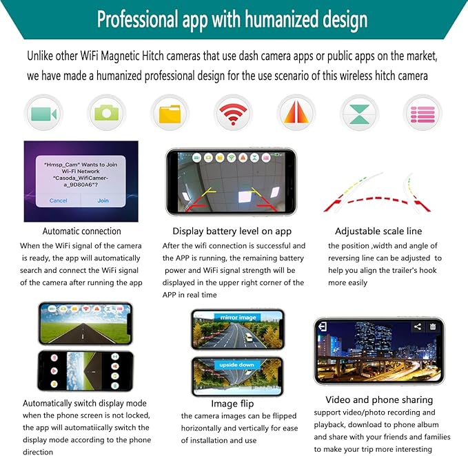 Wireless Backup Camera, Ultra Strong Signal Crystal Clear Picture Magnetic Rechargeable Rear View Reverse Back up Camera for Hitching Gooseneck Horse Boat Travel Trailer Truck Camper RV Pickup Van