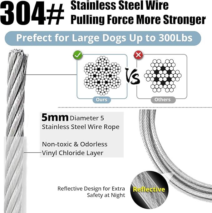 Jenico Dog Tie Out Cable, 10/15/20/30/40/50/70/100/150FT Runner Cable with Swivel Hook and Shock Spring, Yard and Camping Dog Leash Run Tether, Up to 500 LBS