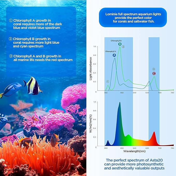 Lominie LED Aquarium Light, Full Spectrum Fish Tank Clip-on Saltwater Planted Light With Adjustable Gooseneck for Coral Tanks, Dimmable Nano Refugium Supports Remote WiFi
