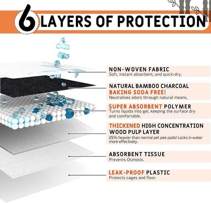 Guinea Pig Bedding, Disposable Guinea Pig Cage Liners, Charcoal Odor Controlling Absorbent Waterproof Pee Pads for Rabbits, Hamster and Other Small Animals. 24''x47''(for Midwest),20 Count