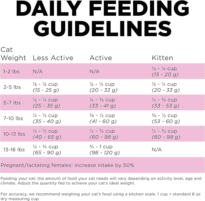 Go! Solutions Skin + Coat Care, Dry Cat Food, Chicken Recipe with Grains, 16 lb Bag